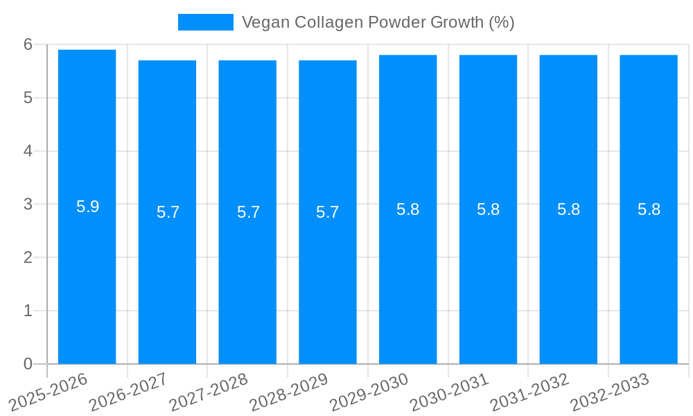 Vegan Collagen Powder Growth