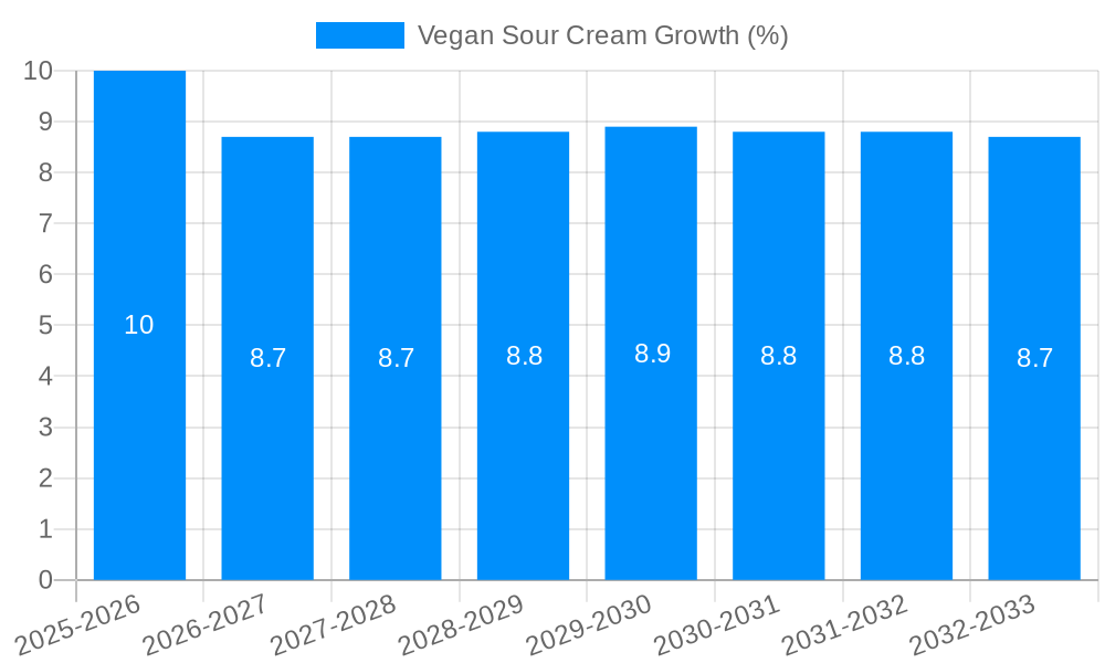 Vegan Sour Cream Growth