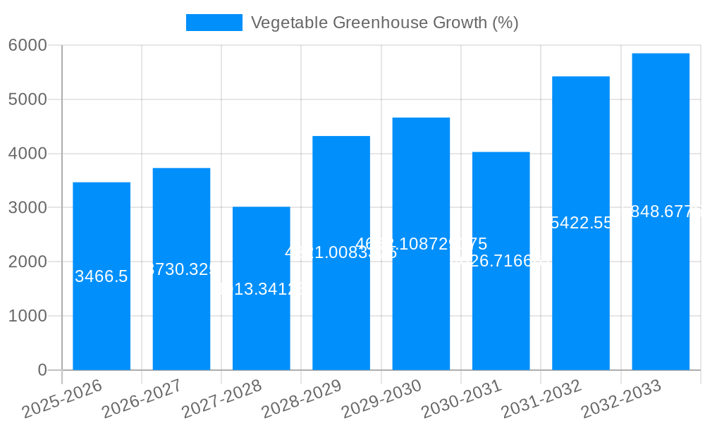 Vegetable Greenhouse Growth