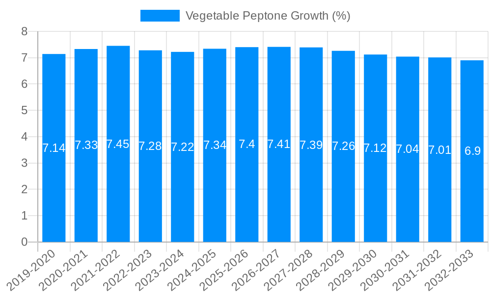 Vegetable Peptone Growth