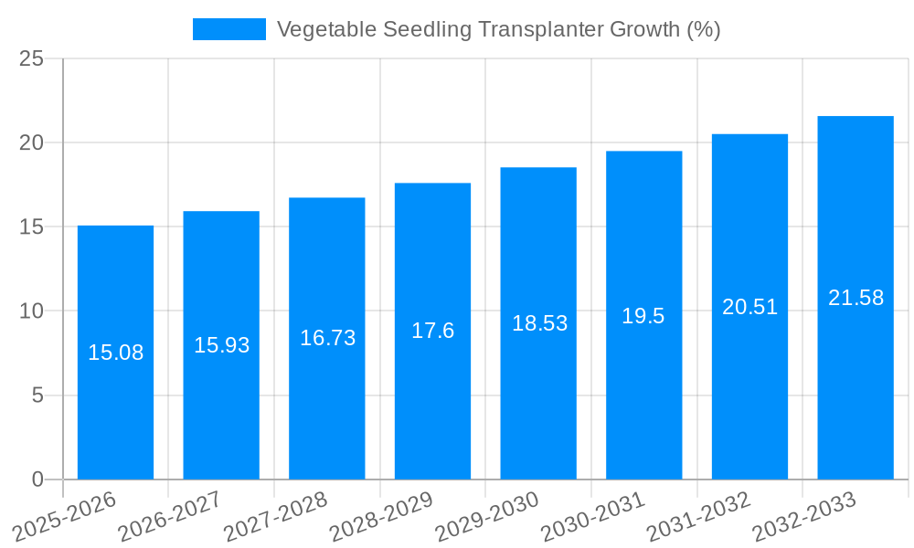 Vegetable Seedling Transplanter Growth
