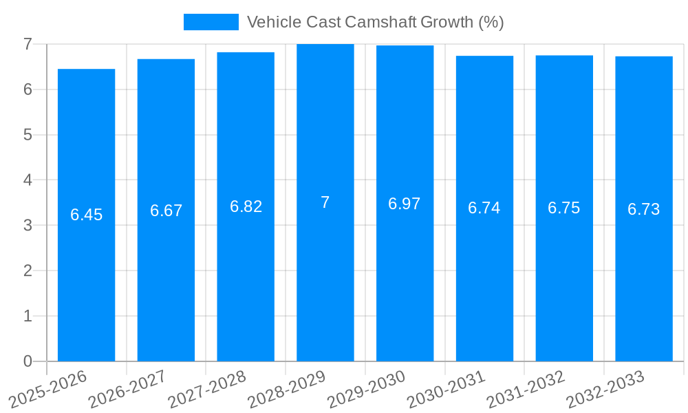 Vehicle Cast Camshaft Growth
