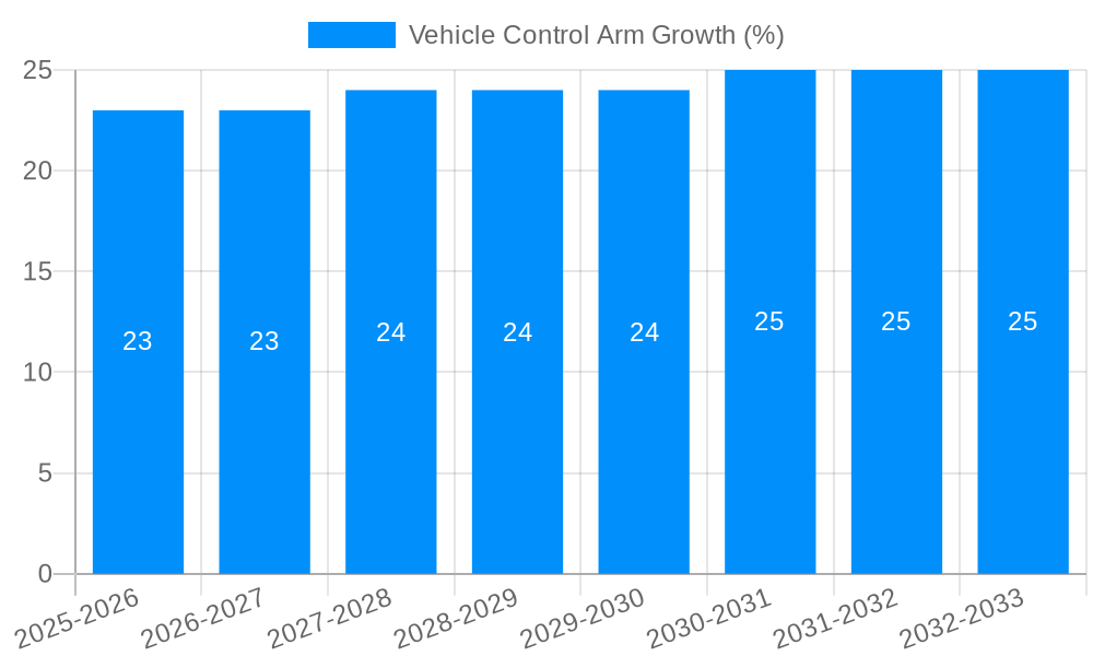 Vehicle Control Arm Growth