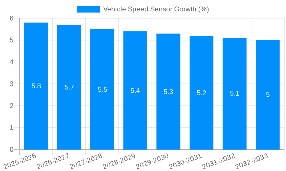 Vehicle Speed Sensor Growth