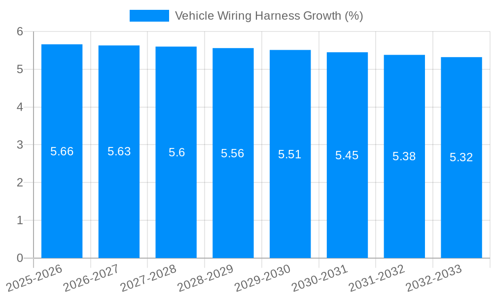 Vehicle Wiring Harness Growth