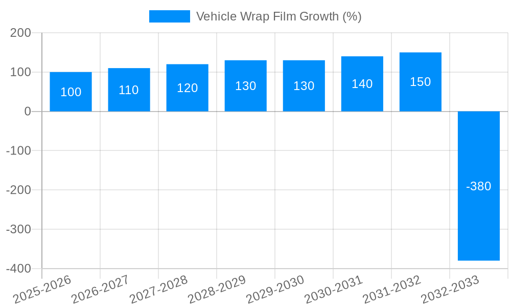 Vehicle Wrap Film Growth