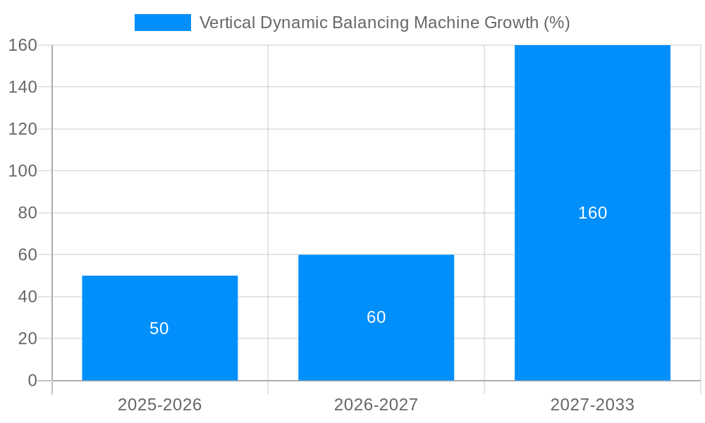 Vertical Dynamic Balancing Machine Growth