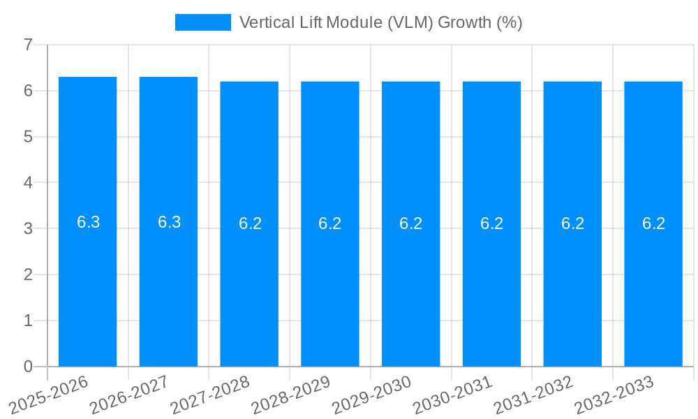 Vertical Lift Module (VLM) Growth