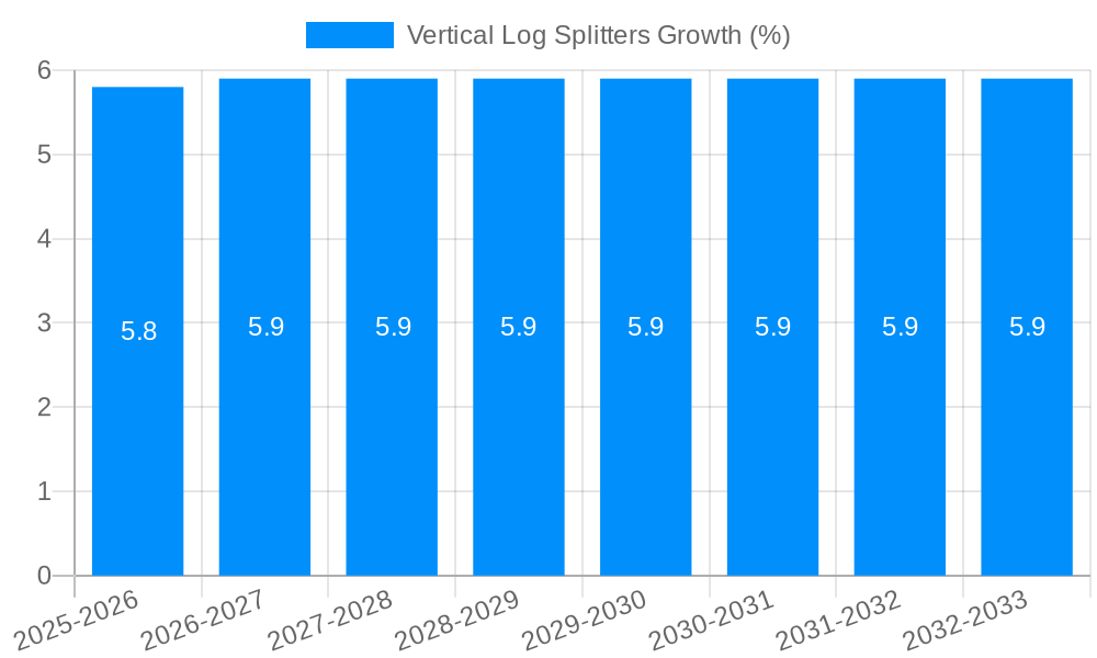 Vertical Log Splitters Growth