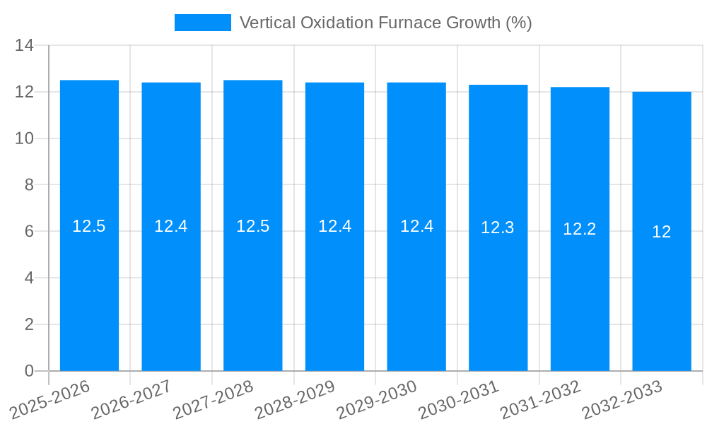 Vertical Oxidation Furnace Growth