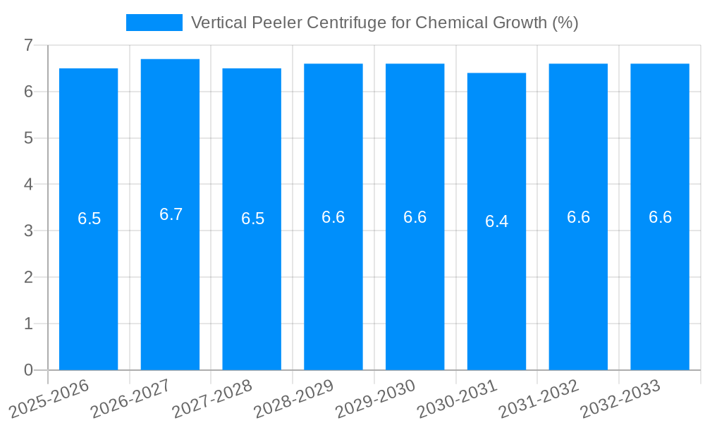 Vertical Peeler Centrifuge for Chemical Growth