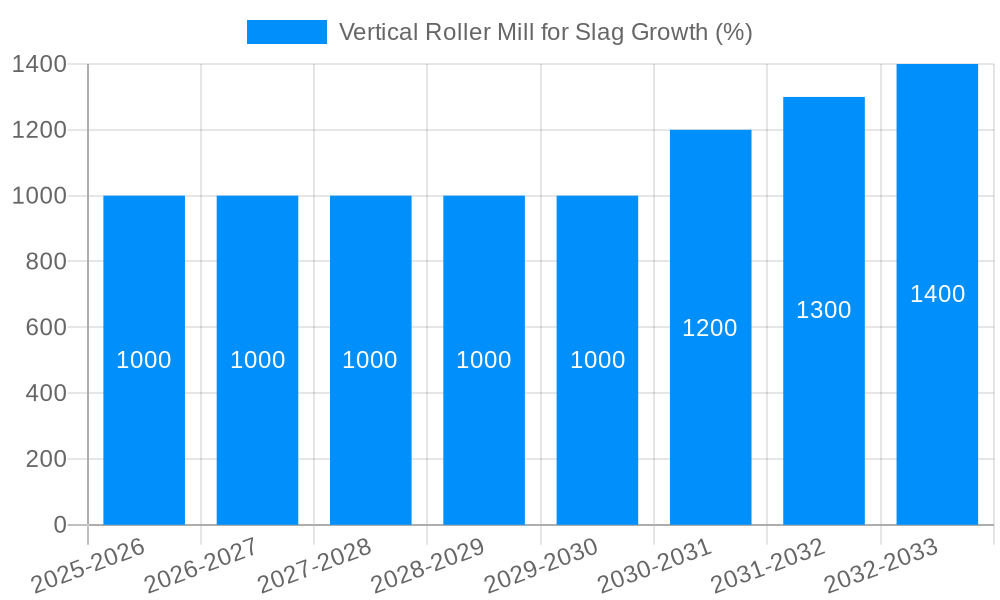 Vertical Roller Mill for Slag Growth