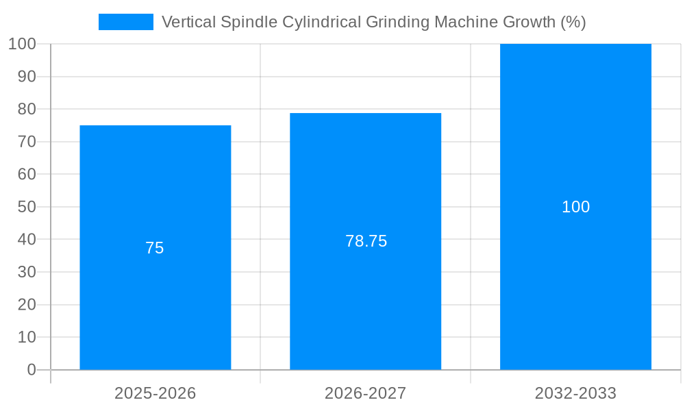 Vertical Spindle Cylindrical Grinding Machine Growth