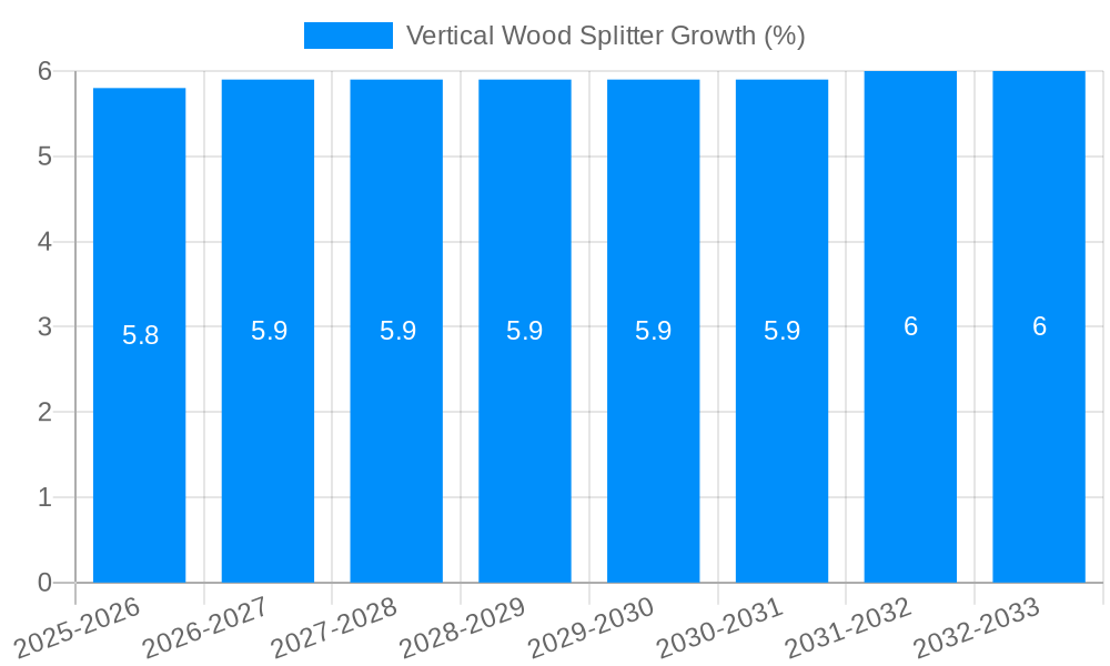 Vertical Wood Splitter Growth