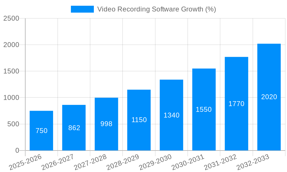Video Recording Software Growth