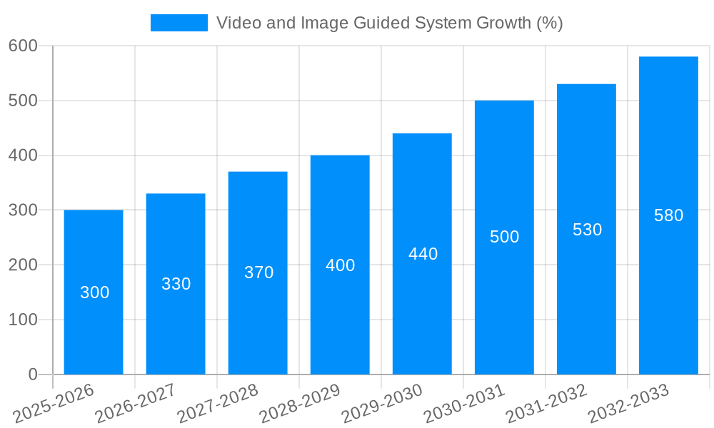 Video and Image Guided System Growth
