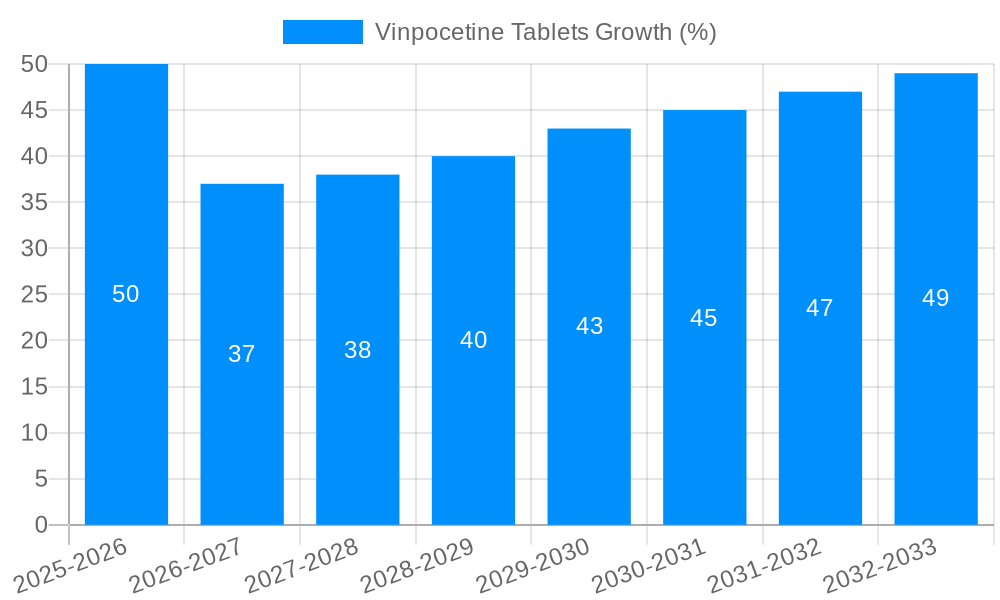 Vinpocetine Tablets Growth