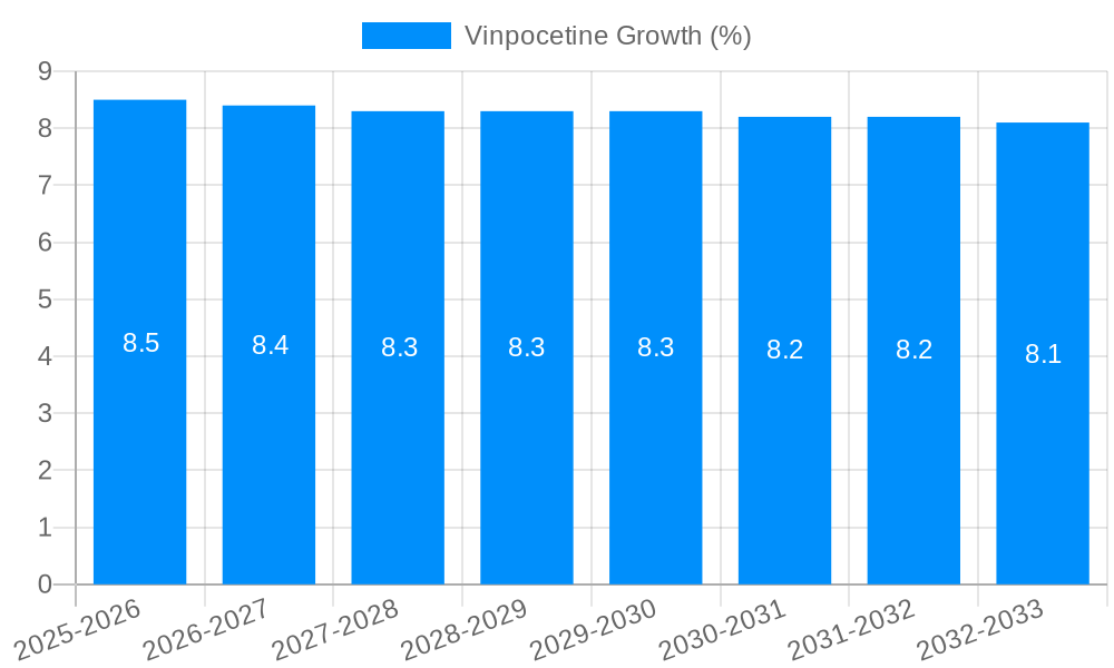 Vinpocetine Growth