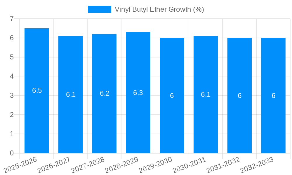 Vinyl Butyl Ether Growth