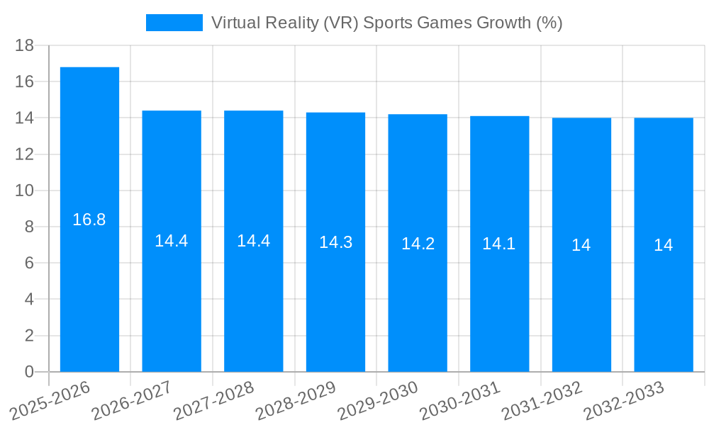 Virtual Reality (VR) Sports Games Growth