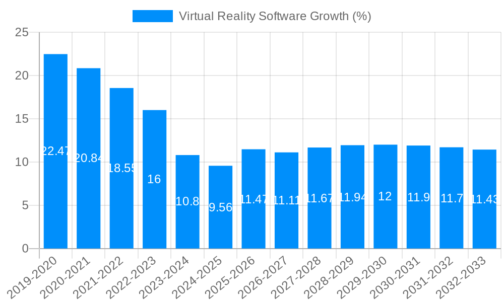 Virtual Reality Software Growth