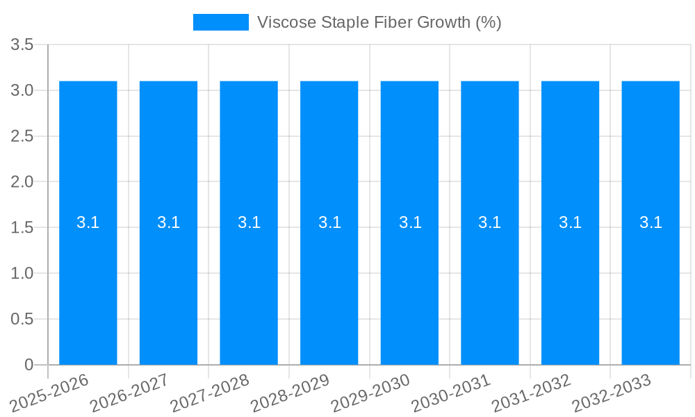 Viscose Staple Fiber Growth