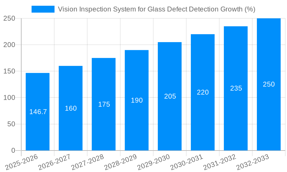 Vision Inspection System for Glass Defect Detection Growth