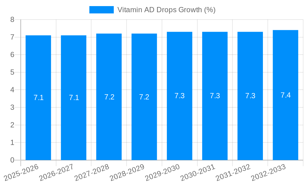 Vitamin AD Drops Growth