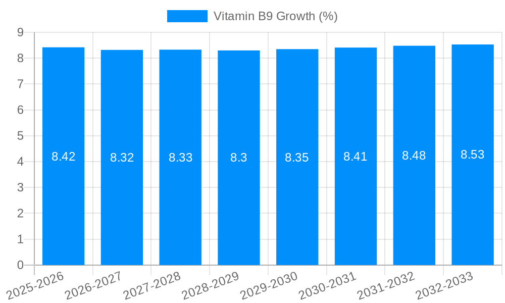 Vitamin B9 Growth