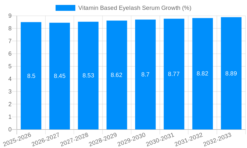 Vitamin Based Eyelash Serum Growth