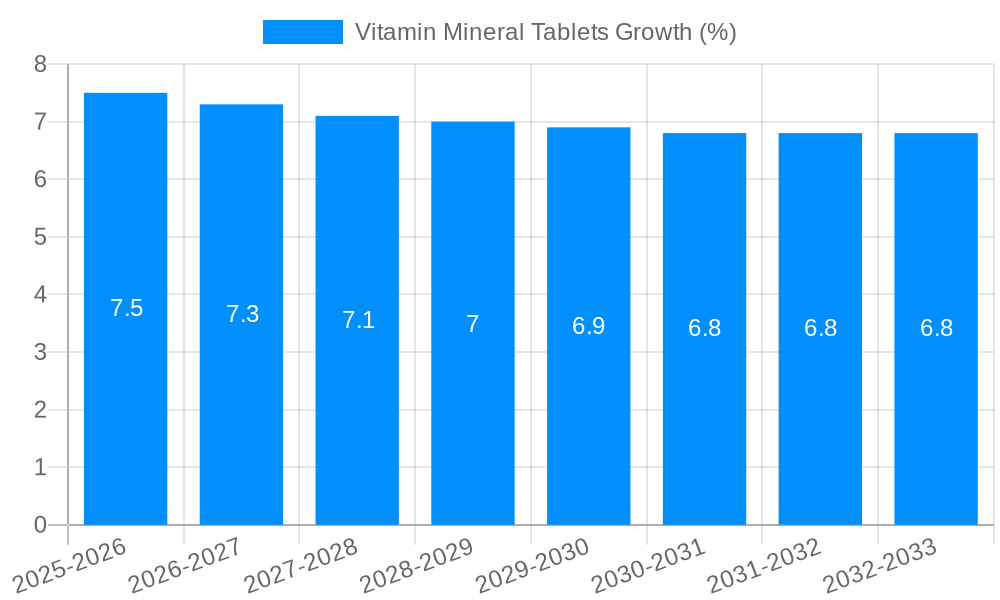 Vitamin Mineral Tablets Growth
