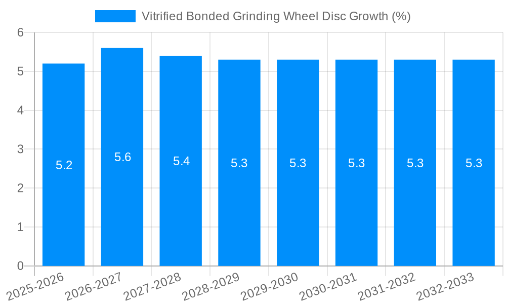 Vitrified Bonded Grinding Wheel Disc Growth