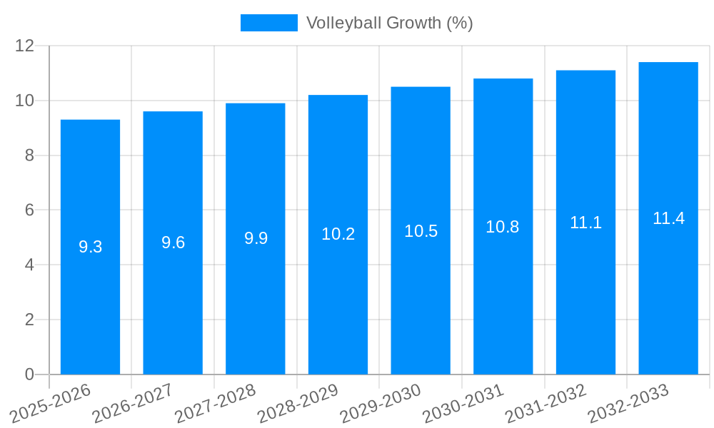 Volleyball Growth