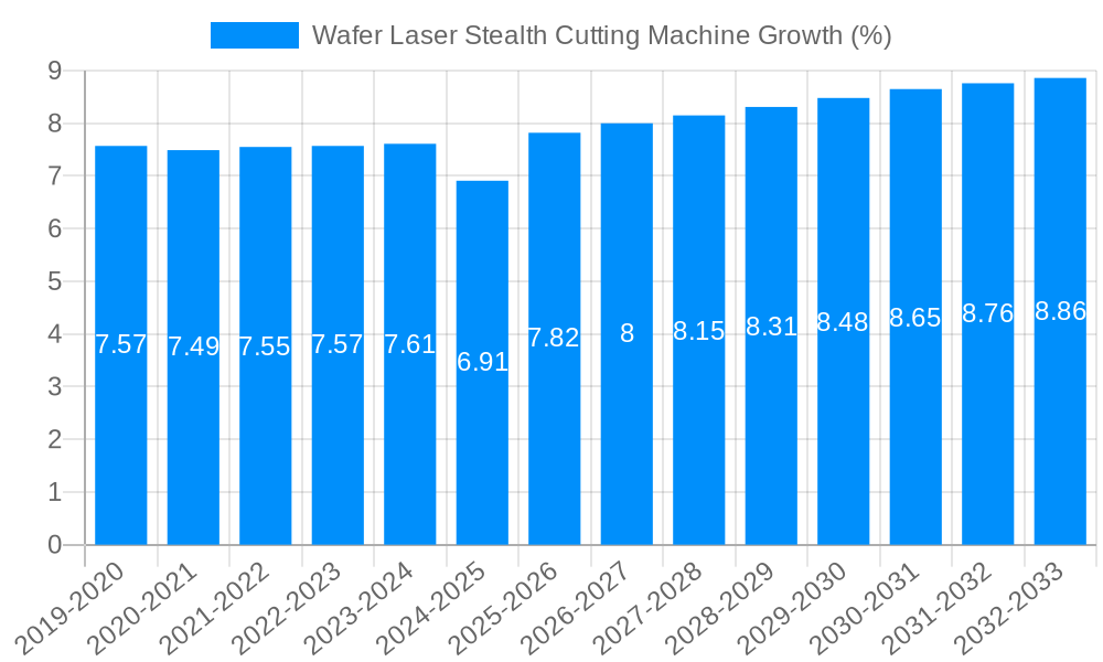 Wafer Laser Stealth Cutting Machine Growth