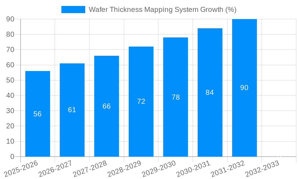 Wafer Thickness Mapping System Growth