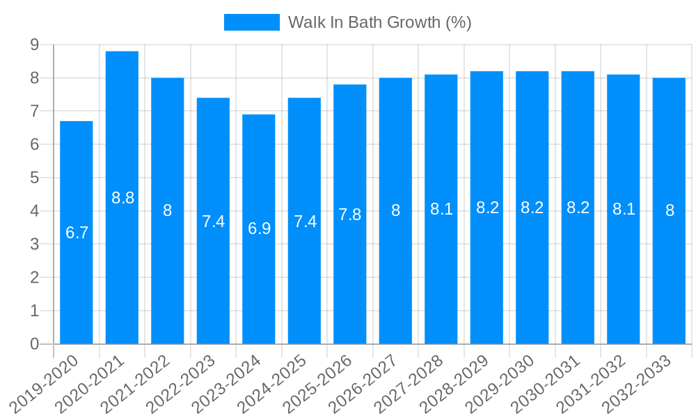 Walk In Bath Growth