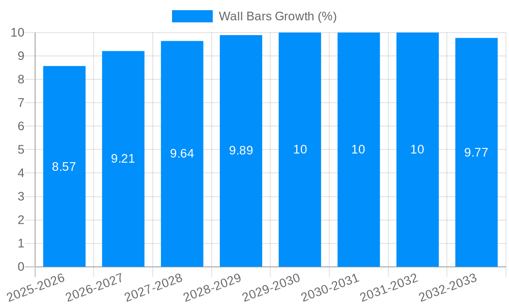 Wall Bars Growth