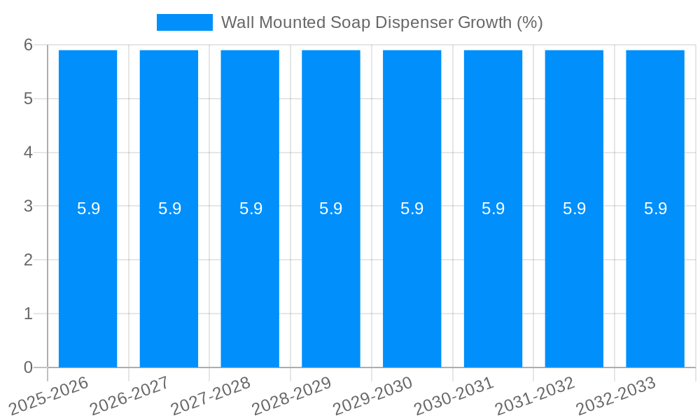 Wall Mounted Soap Dispenser Growth