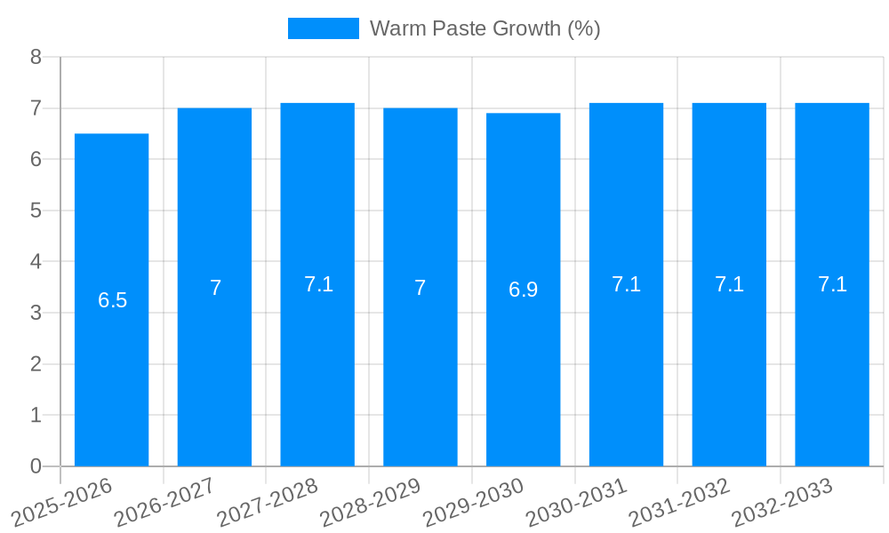 Warm Paste Growth