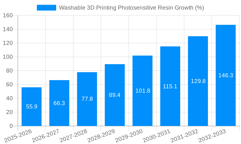 Washable 3D Printing Photosensitive Resin Growth