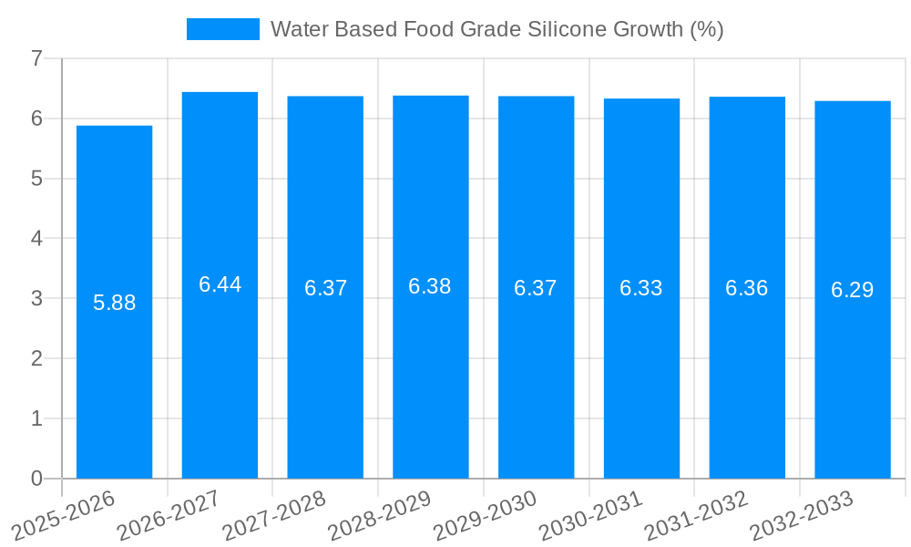 Water Based Food Grade Silicone Growth