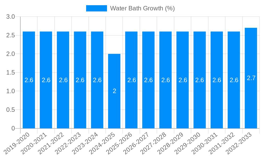 Water Bath Growth