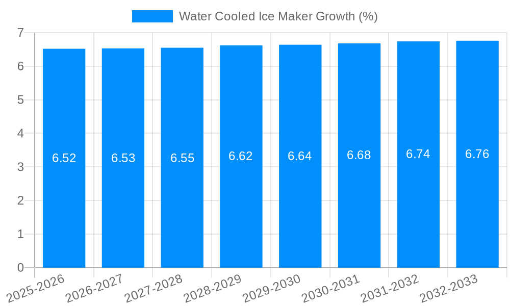 Water Cooled Ice Maker Growth