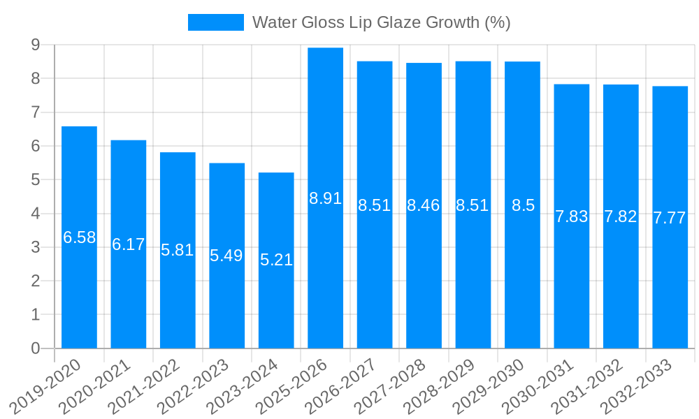 Water Gloss Lip Glaze Growth