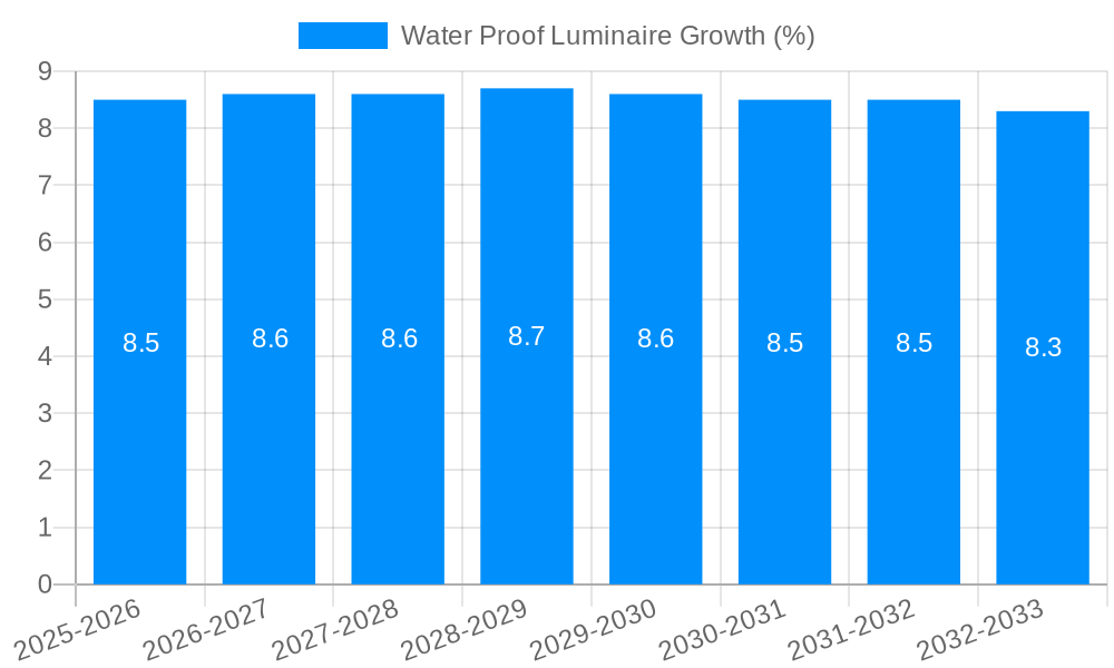 Water Proof Luminaire Growth
