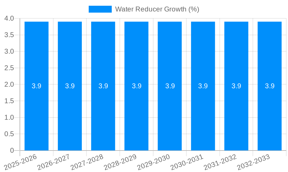 Water Reducer Growth