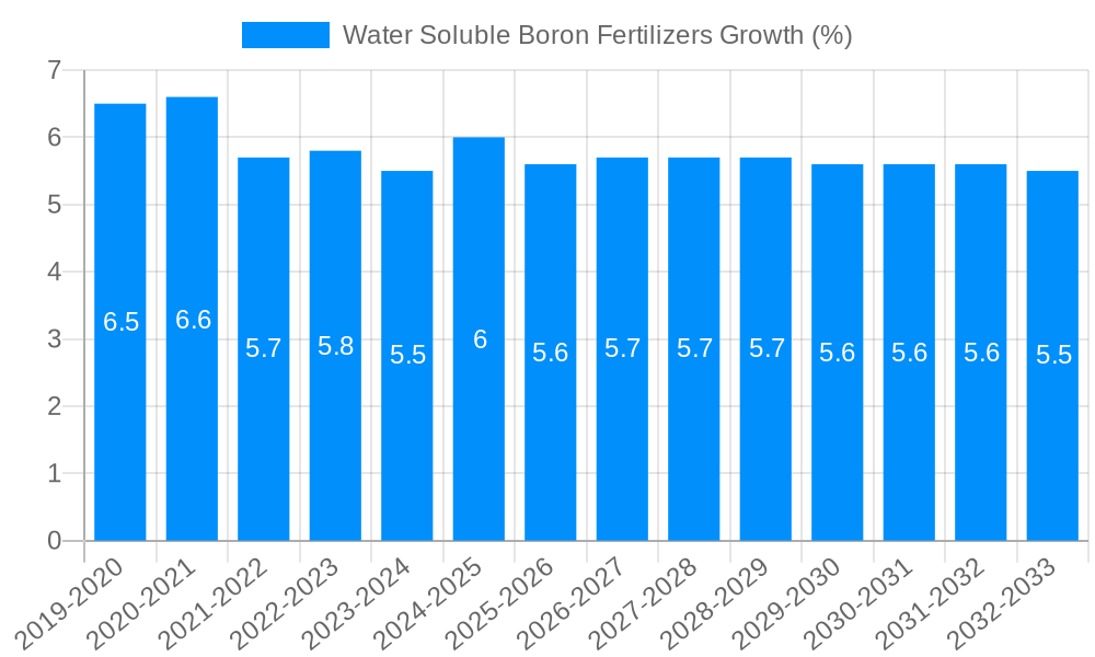 Water Soluble Boron Fertilizers Growth