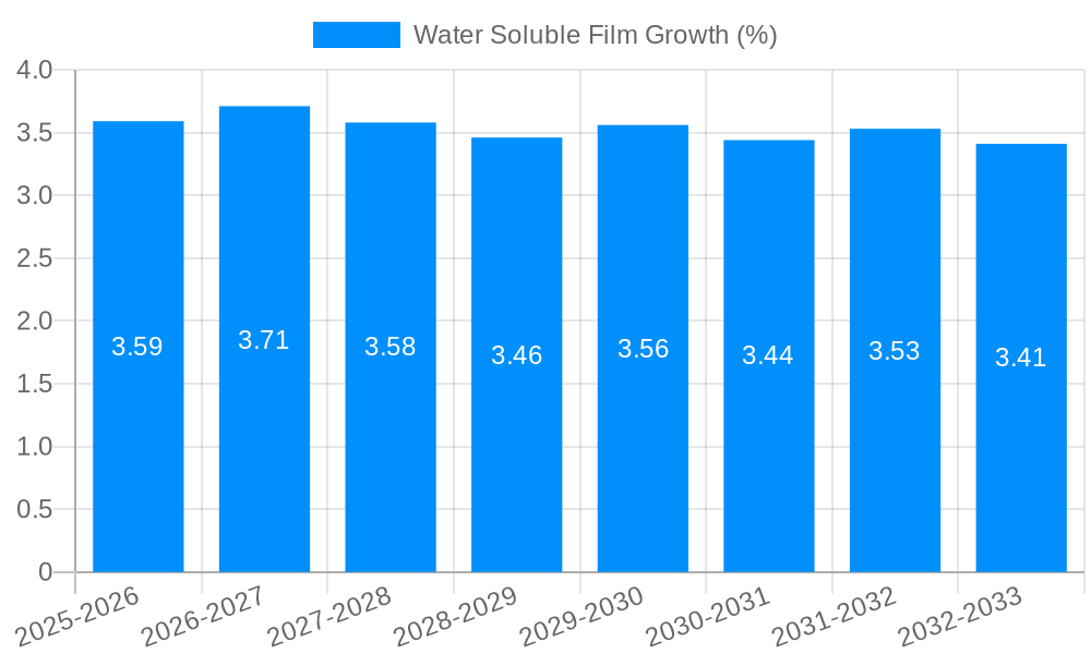 Water Soluble Film Growth
