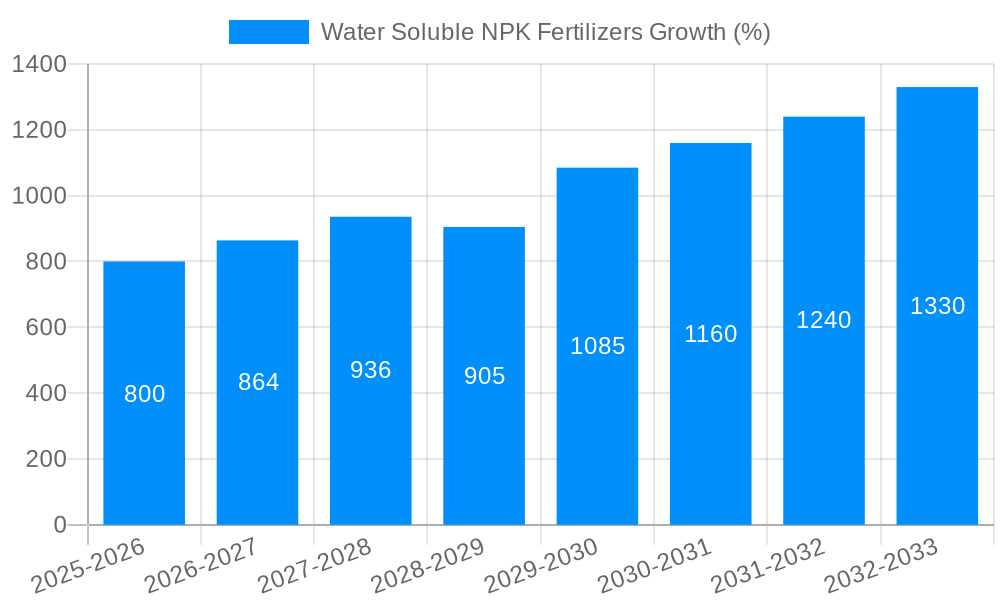 Water Soluble NPK Fertilizers Growth