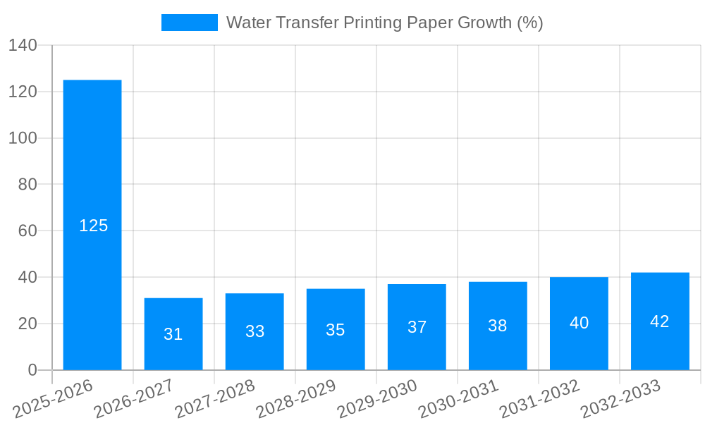 Water Transfer Printing Paper Growth